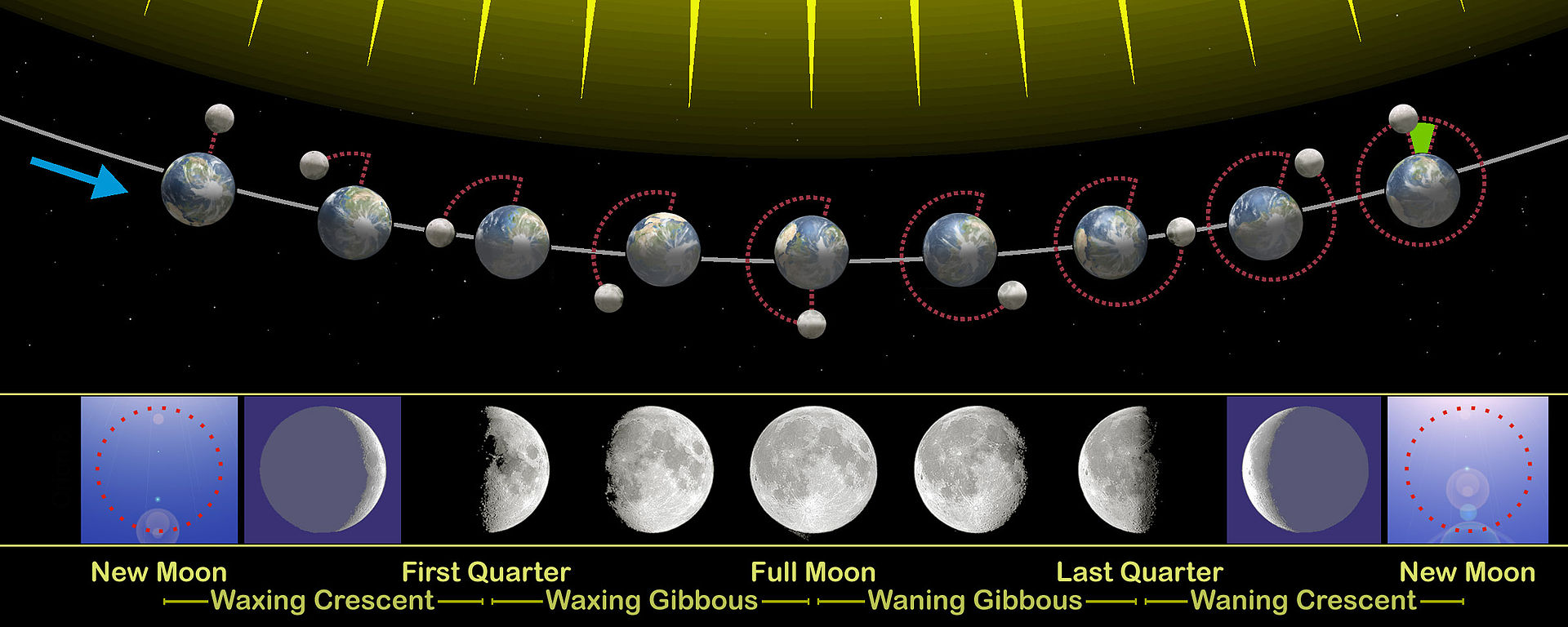 DPoisn Moon Position Phase DPoisn Moon Position Phase